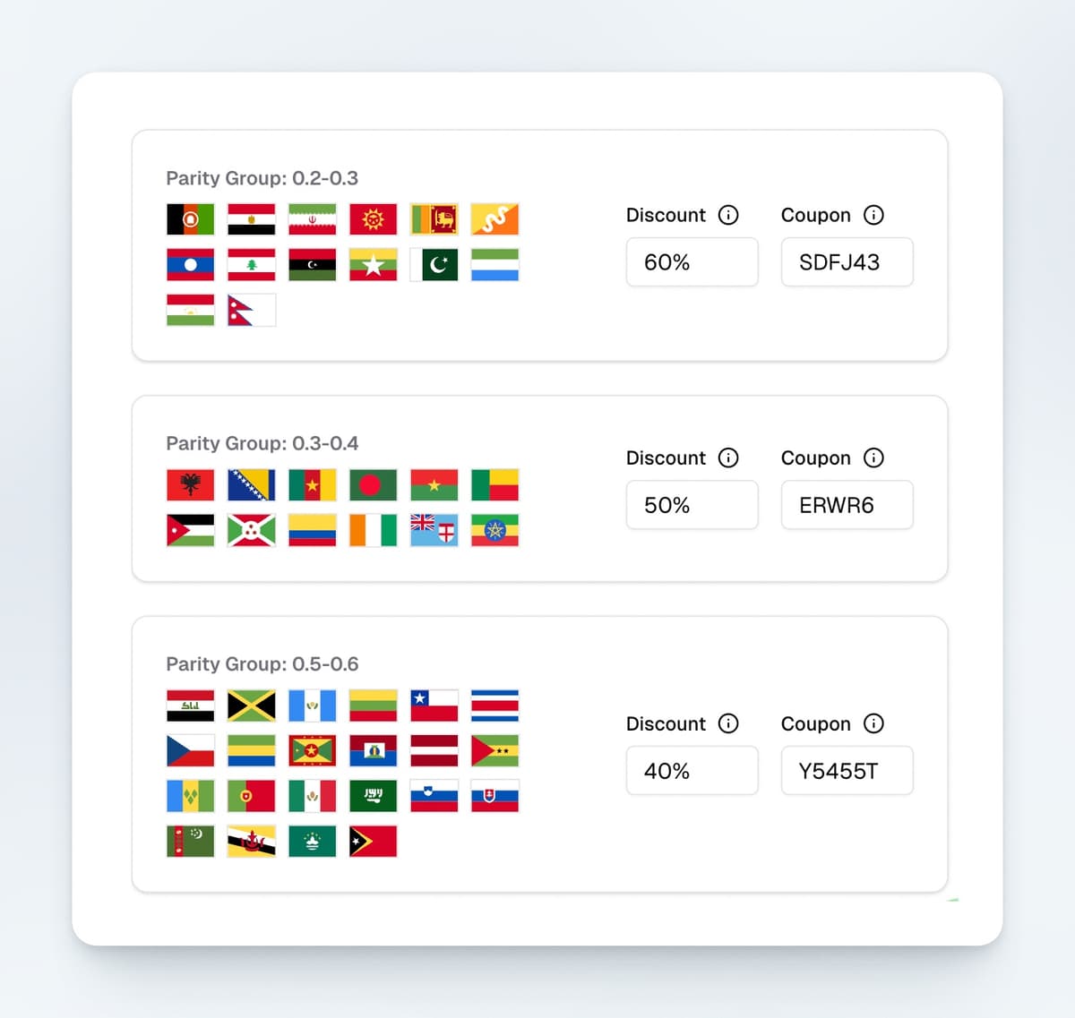 Setting up discount percentages and coupon codes