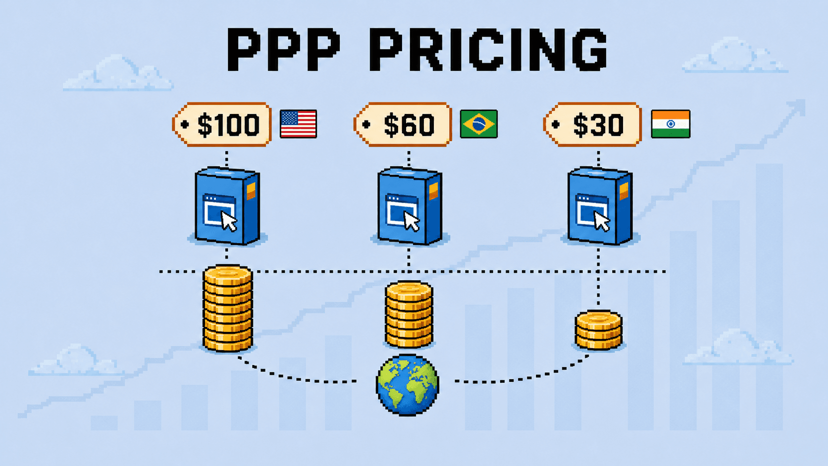 How to Add PPP Pricing to Your SaaS (Step-by-Step)