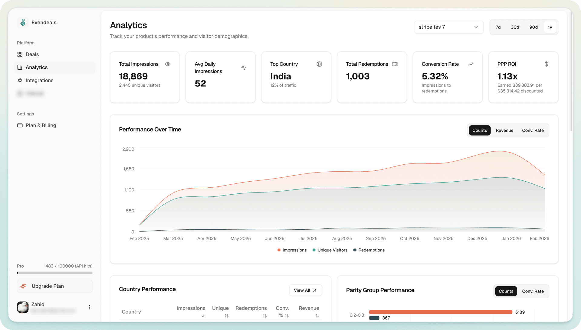 Analytics dashboard